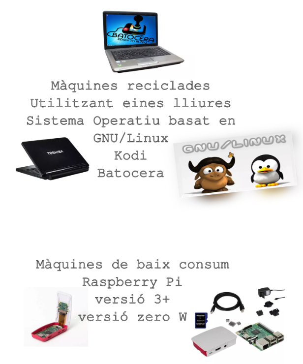 Amiga